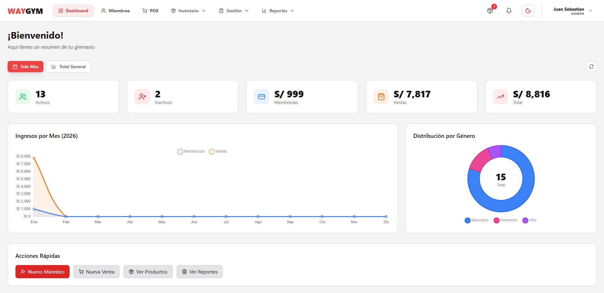 Dashboard Sistema de Gimnasios