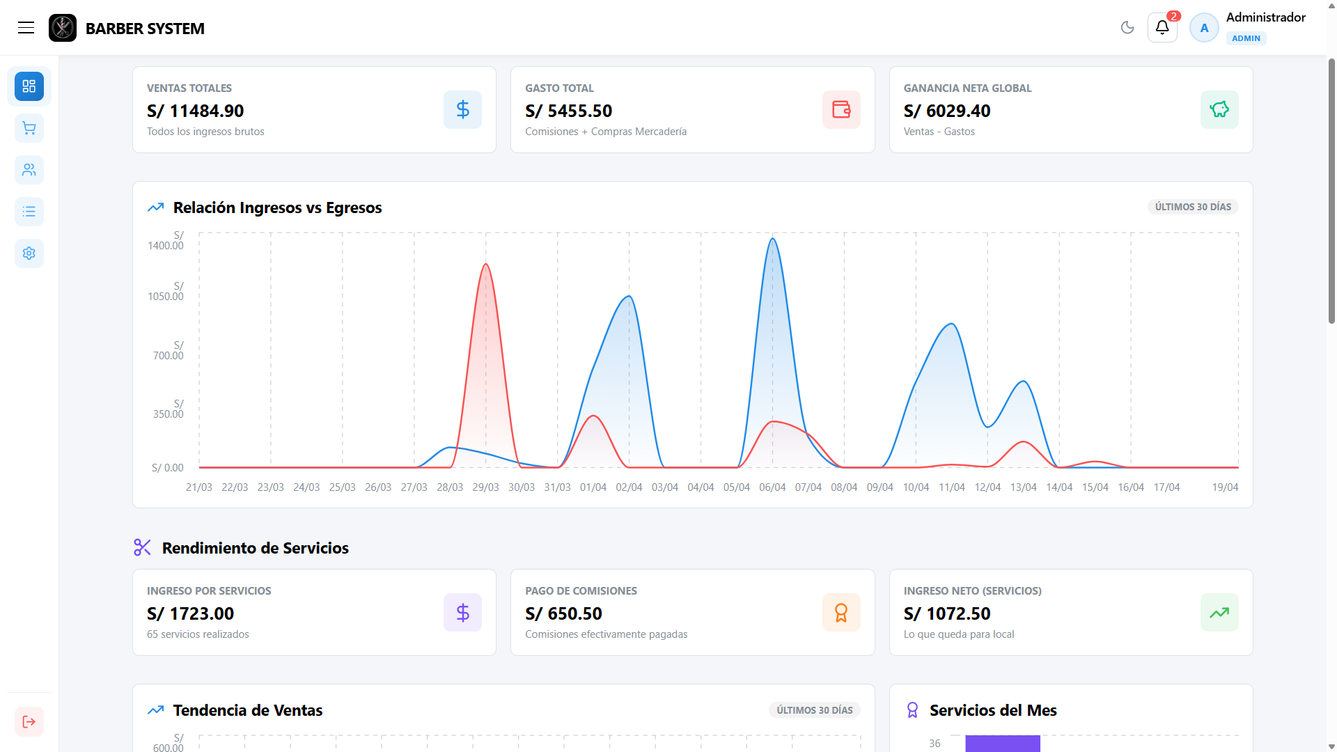 Dashboard Sistema de Barberías